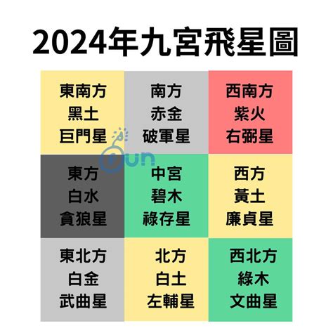 2024年九宮飛星圖及風水方位吉兇與化解|【2024風水佈局】2024吉運滿堂！最強居家風水佈局指南，財運。